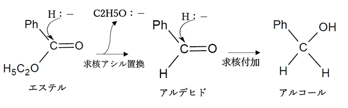 エステルのLiAlH4によるヒドリド還元でアルコール生成　反応機構　89回問12d